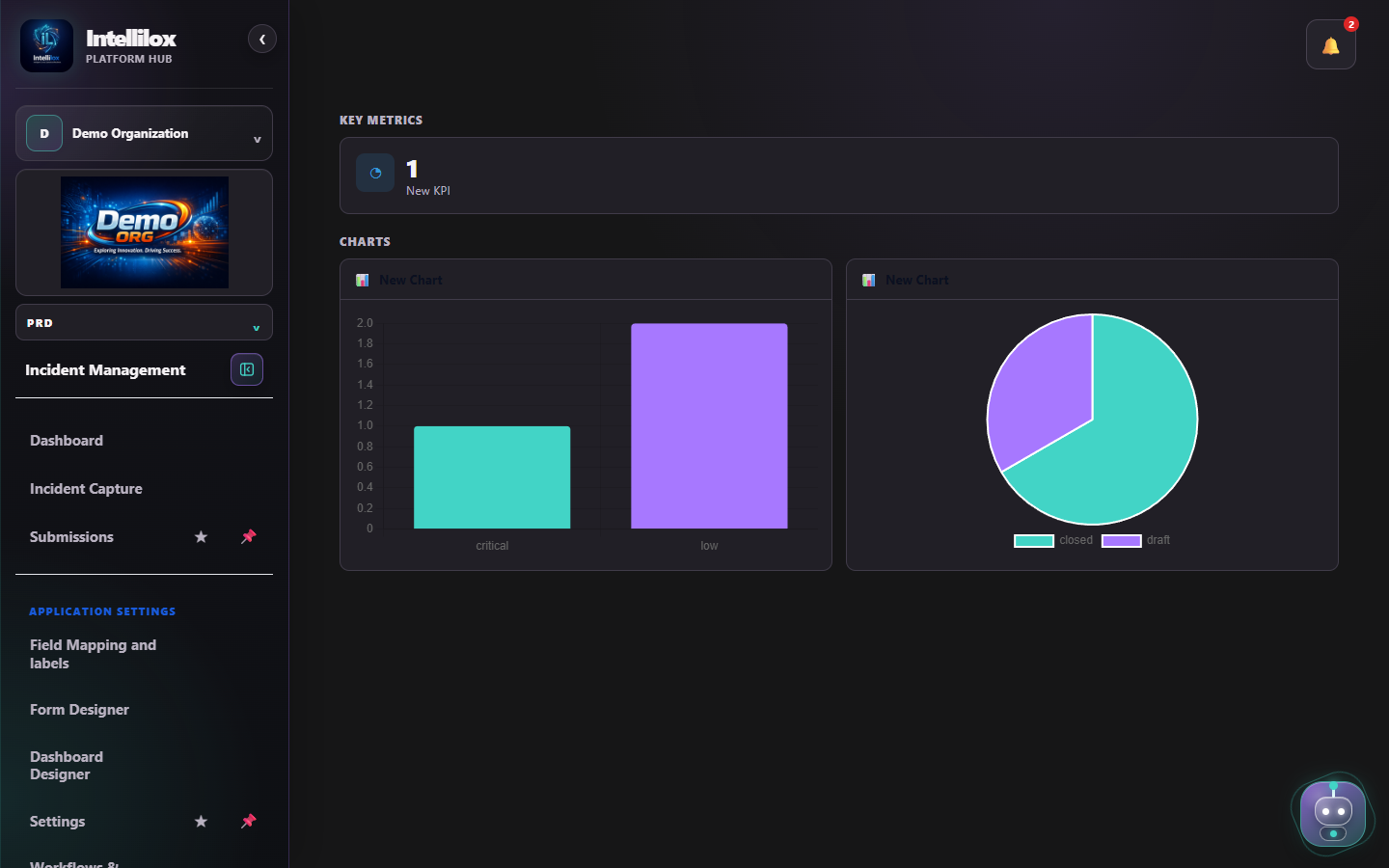 Incident Management dashboard in the Intellilox Demo Organization showing KPI, severity bar chart, status pie chart, and application navigation